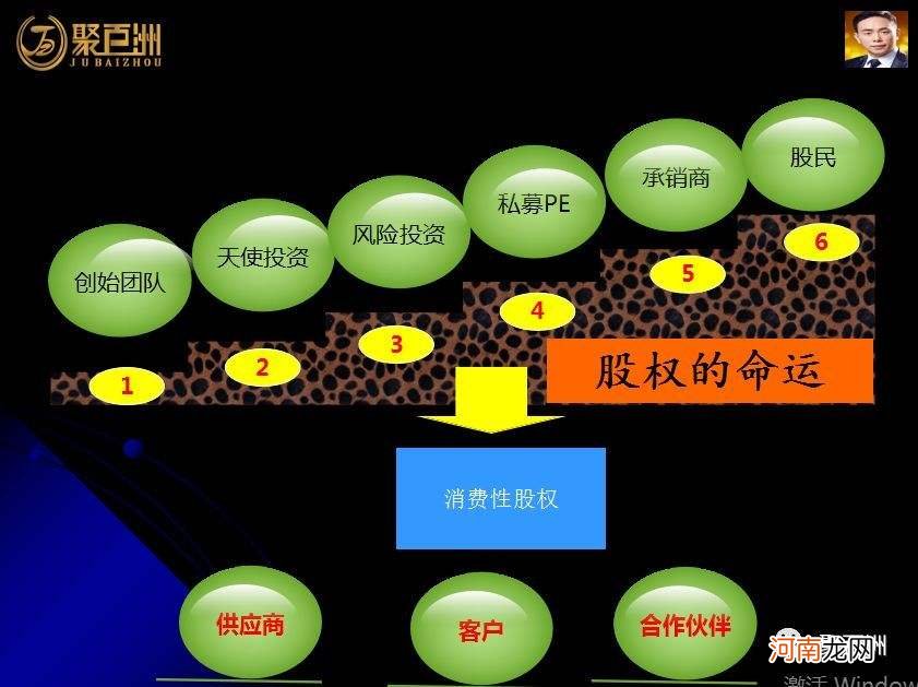 股权分配方案创业初期 股权分配方案创业初期参考