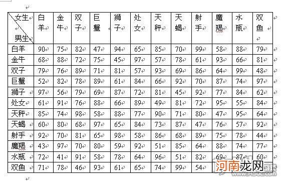 十二星座月份划分 12星座月份划分