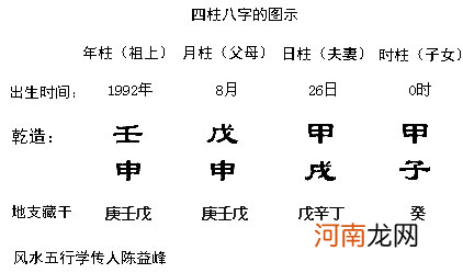 八字的五行 生辰八字五行