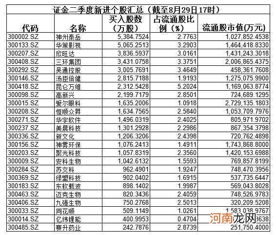 香港创业板股票 香港创业板股票值得入手吗