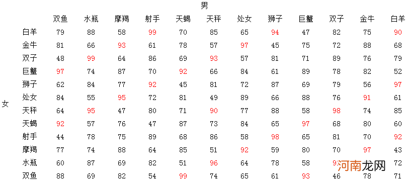 星座日期配对查询 星座 _查询 _配对 _日期