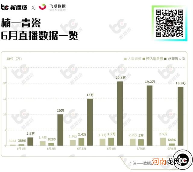 拆解楠一青瓷：直播间在线超1万，很嗨但是卖不动？