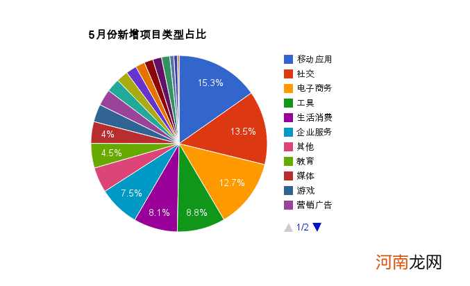 中国互联网创业 中国互联网创业大赛