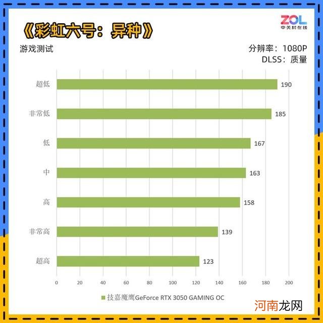 30系列显卡性能对比 1060和3050哪个更好