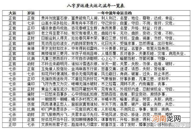 八字方位 八字方位去错了有什么影响