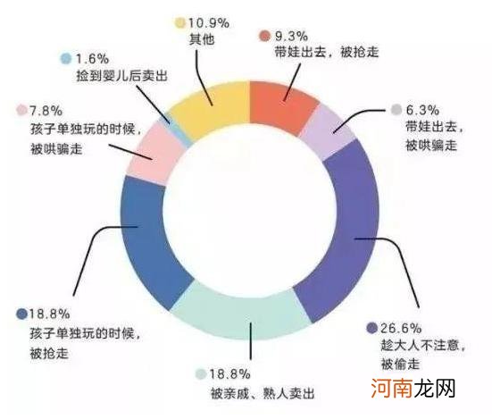 “诱拐”手段再升级，预防儿童被拐骗“6大攻略”，家长要收藏