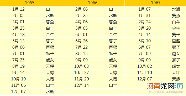 星座查询月份 什么月份星座查询