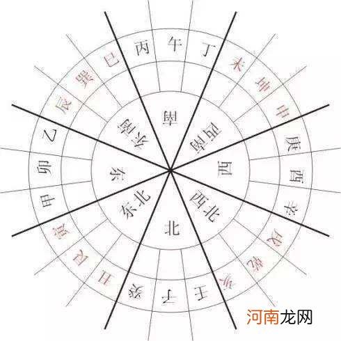 南方八字 南方八字排盘软件手机版