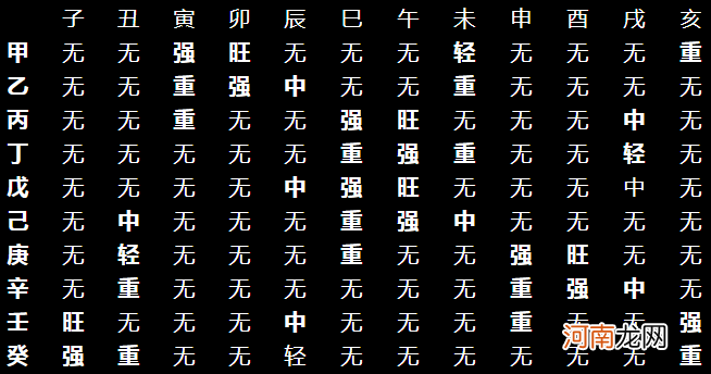 八字是 八字是看天干还是看地支