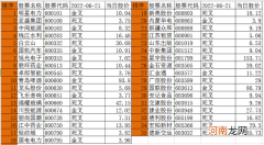 创业板股票一览表 香港创业板股票一览表