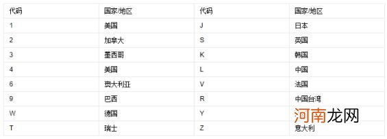 车辆识别号可以查是哪款车吗 车辆识别代号是什么