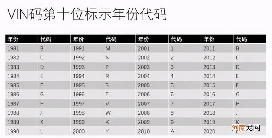 车辆识别号可以查是哪款车吗 车辆识别代号是什么