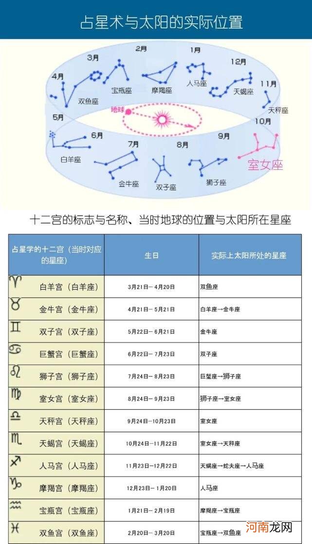 总共有多少个星座叫什么 一共有多少个星座他们分别是什么