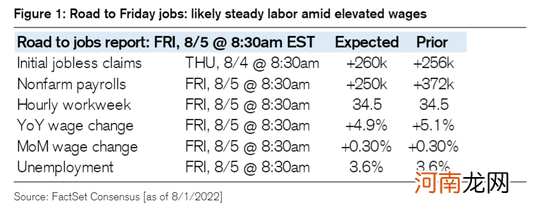 瑞信：工资压力将是本周就业报告的重点