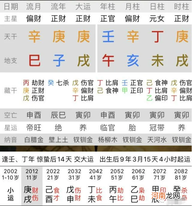 八字. 八字合婚免费测试