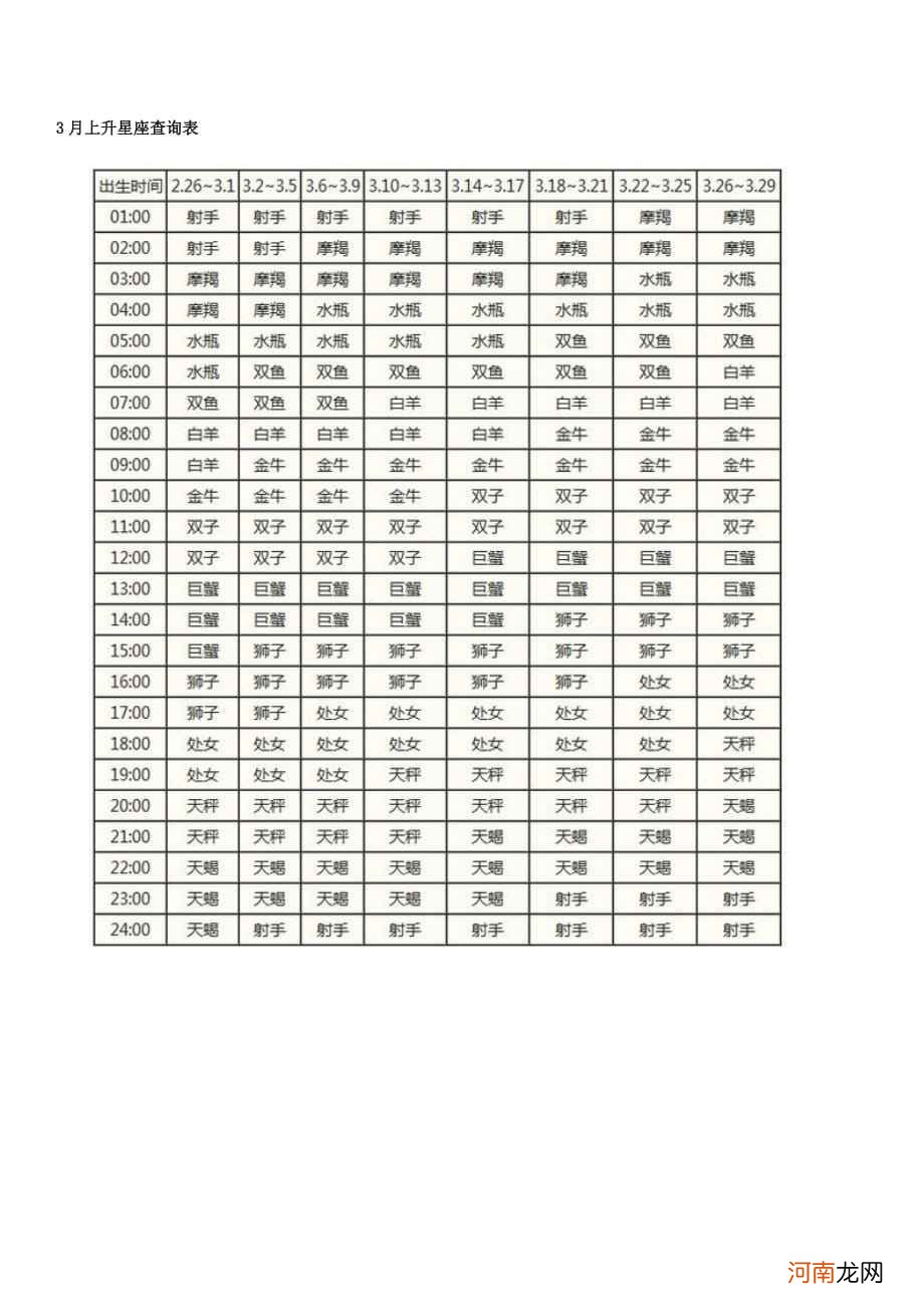 太阳星月亮星上升星座查询 上升星座,月亮星座,太阳星座查询