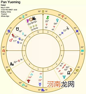 太阳星月亮星上升星座查询 上升星座,月亮星座,太阳星座查询