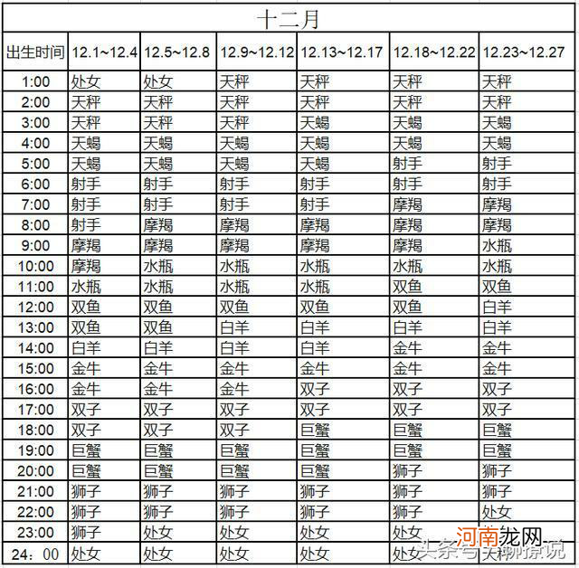 星座免费查询 月亮星座免费查询