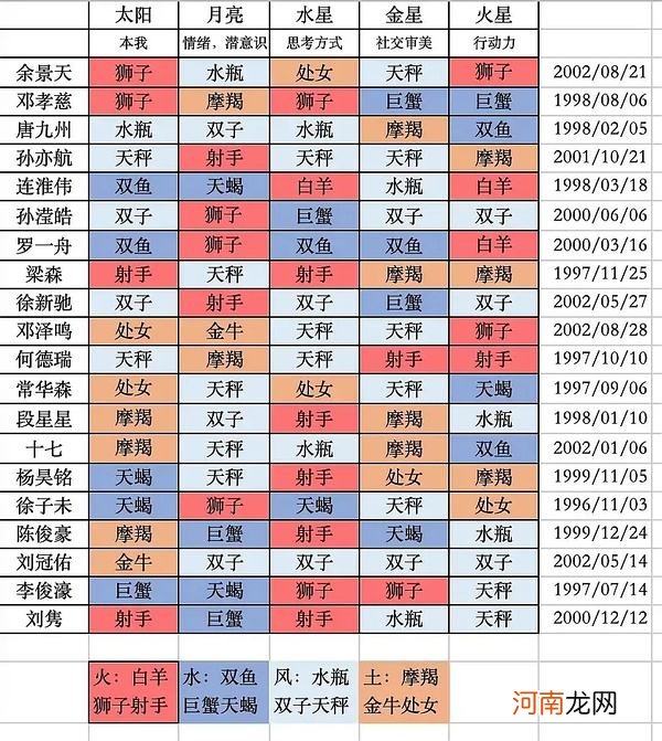 12星座的月份表及性格阳历 12星座的月份表及性格分析