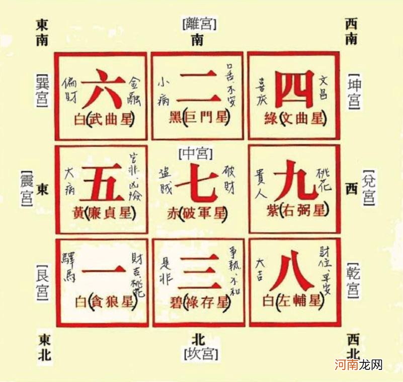 推运势 八字运势