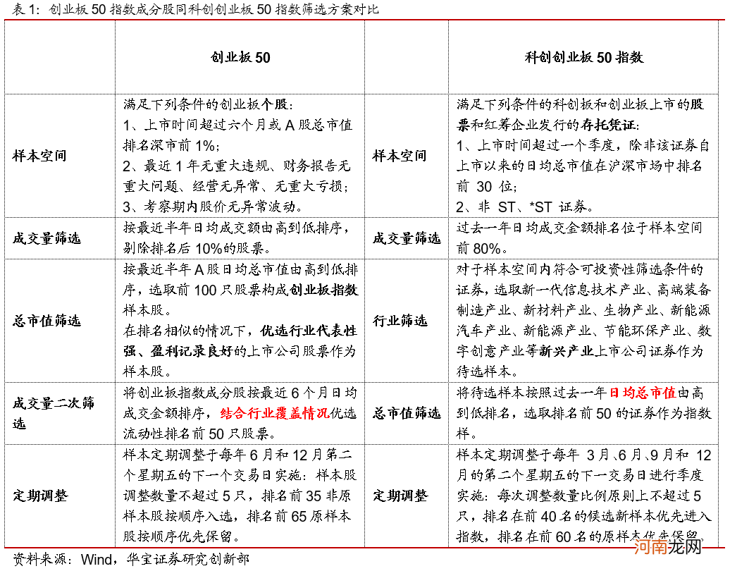 创业板成分股 创业板成分股有几只