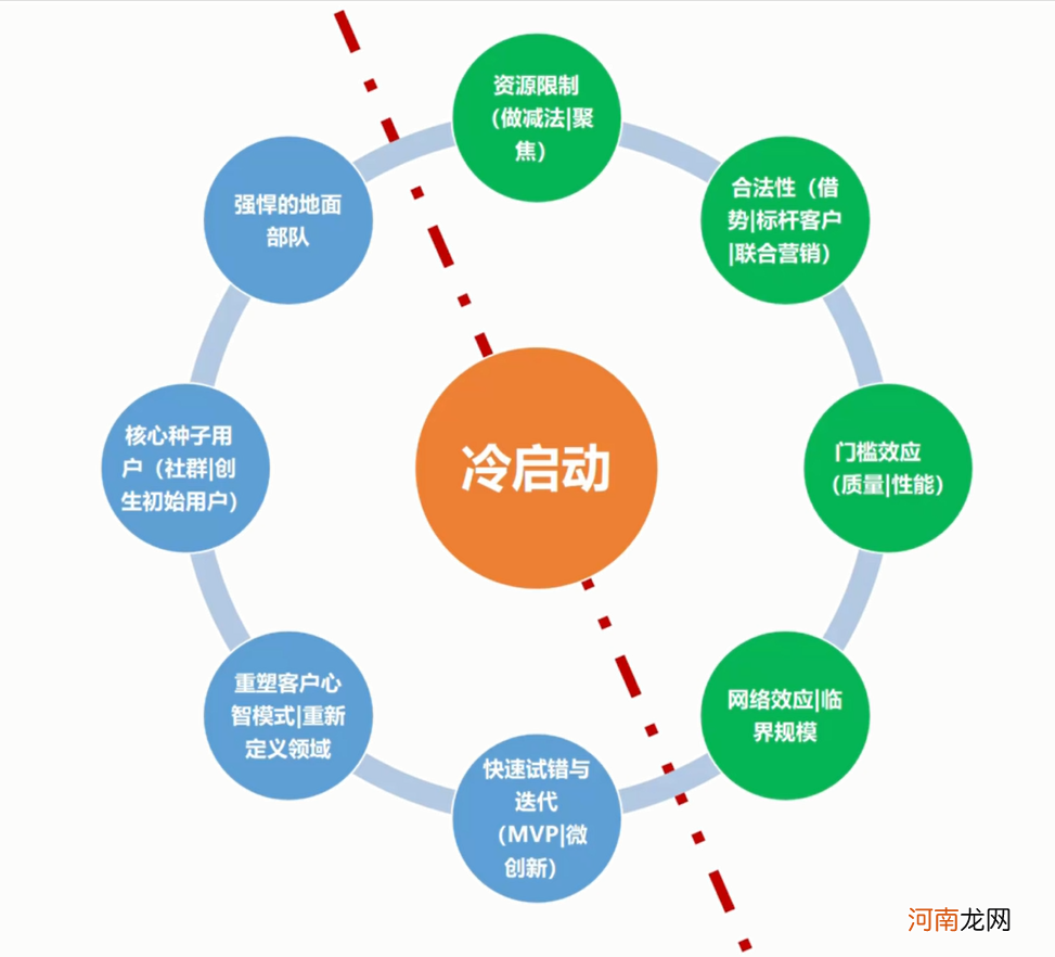 创业冷项目 冷门低成本创业项目