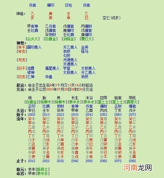 八字喜用神查询 美名腾五行八字喜用神查询