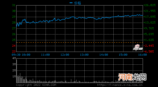 Uber第二季度营收80.73亿美元：同比转盈为亏