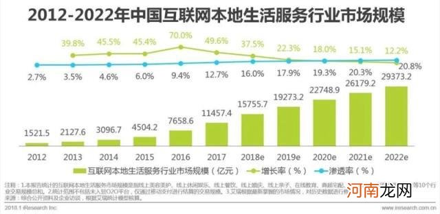 告别“0佣金”，抖音撬得动万亿本地生活市场？