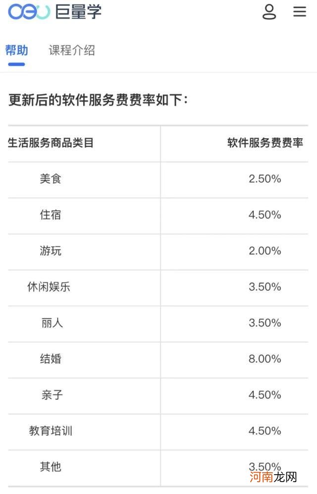 告别“0佣金”，抖音撬得动万亿本地生活市场？