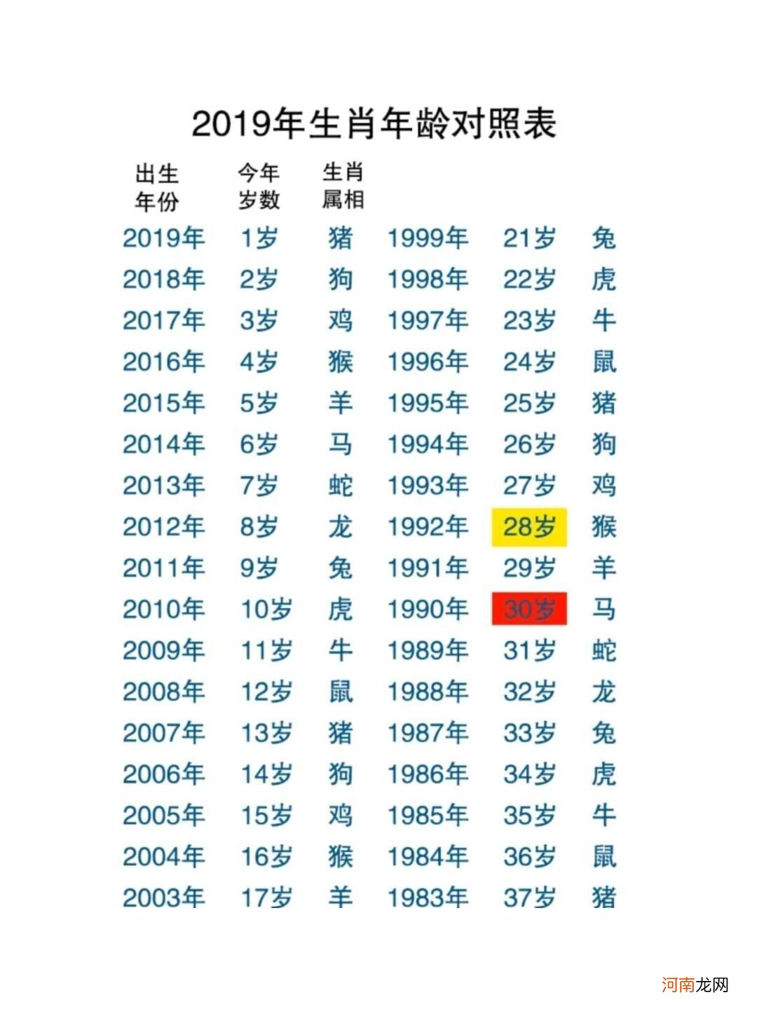 1987年是什么星座查询 1987年是什么星座查询女的