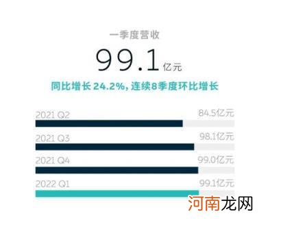 B站发布2022年季度财报；蚂蚁集团暂无启动IPO计划；蔚来发布2022一季度财报