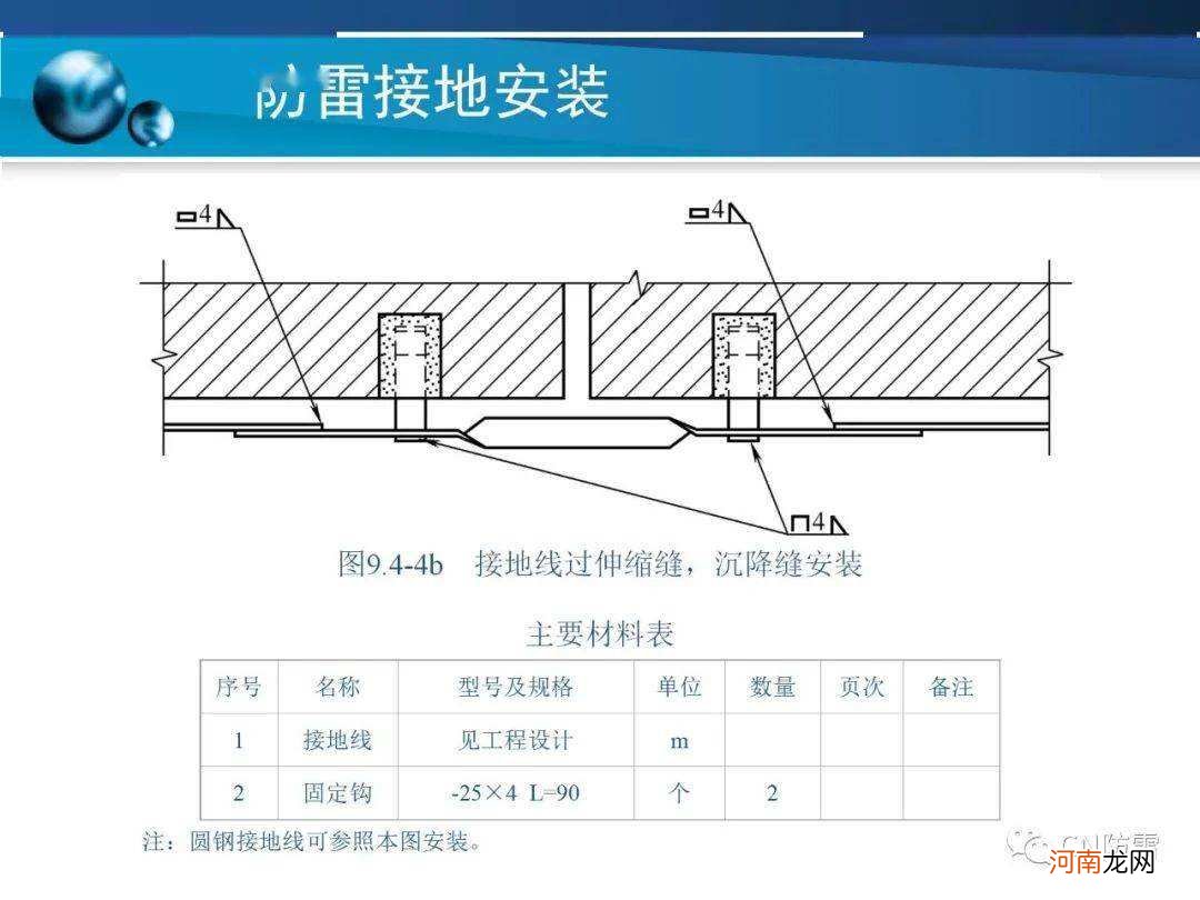 接地极装置隐蔽验收记录 接地极装置