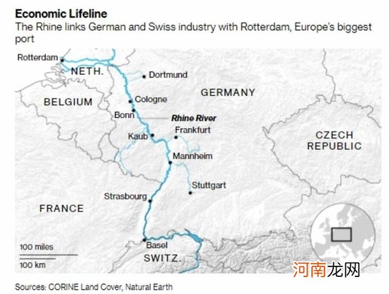 欧洲经济“生命线”危险！莱茵河重要河段水位超低 距断航将只有几厘米