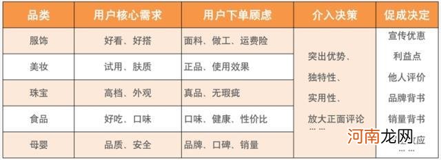 2022带货话术，不懂得怎么逼单、促单的快来看！