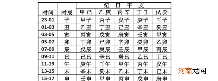 八字五行 八字五行属性对照表