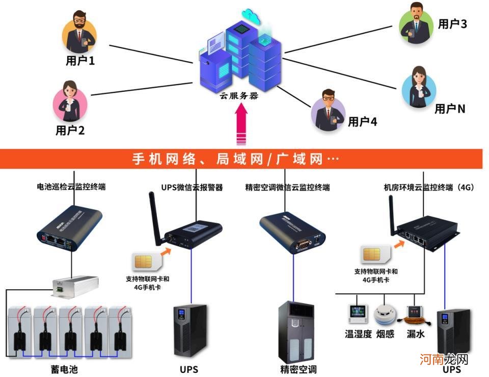 微信 手机微信同步查看监护