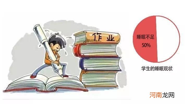 每天10小时睡眠。家长：现实生活中很难实现，学生的真实现状体现