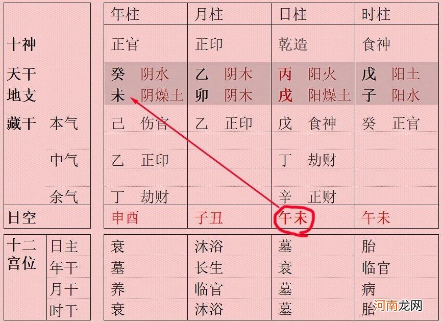 贵八字 八字格局