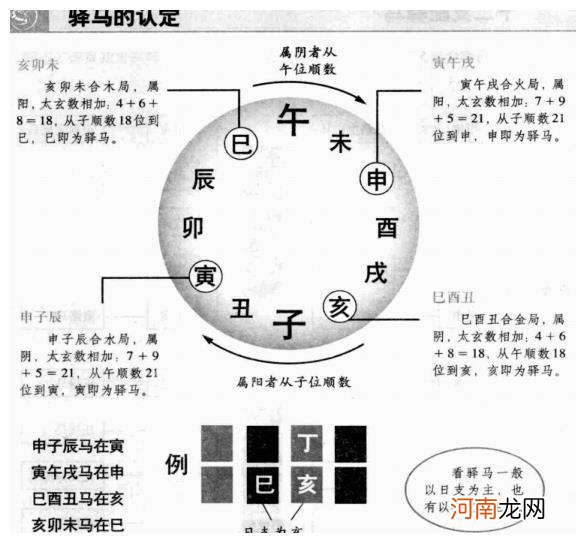 右眼一直跳是吉凶时刻表 右眼一直跳时刻吉凶表