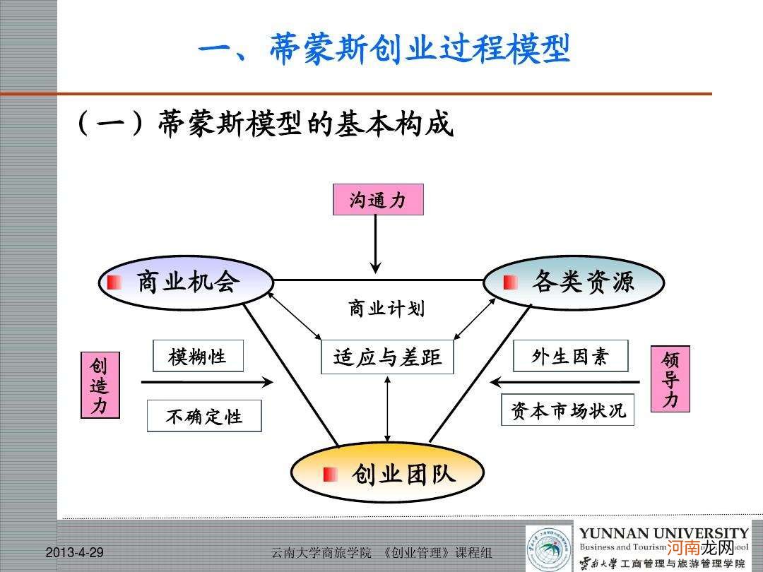 创业基本要素 创业基本要素包括价值吗