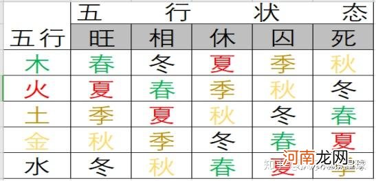 八字缺水 八字缺水是不是很笨