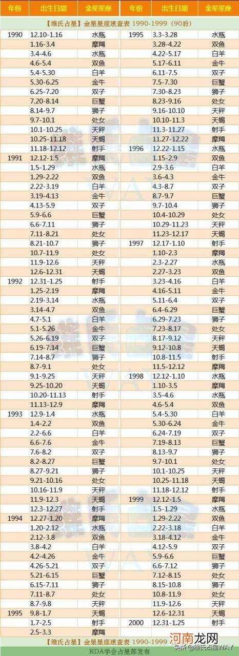 精准星座查询器 精准月亮星座查询器