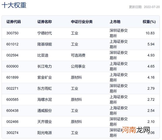 发行不满1个月 招商基金碳中和ETF份额锐减25%