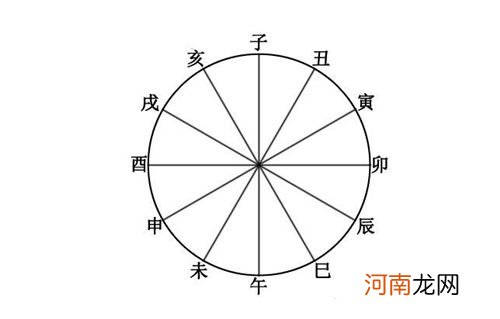 人生运势旺衰图免费算 免费算一生运势起伏图