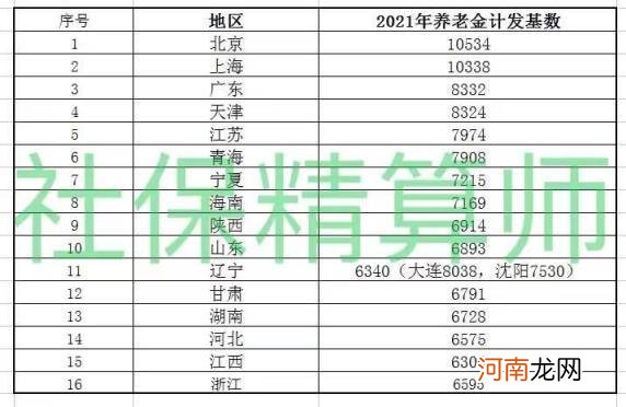 自费社保一年需交多少 社保每年交多少钱