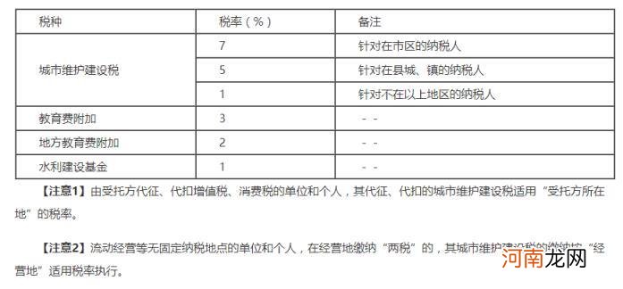 附加税包括哪三种 附加税有哪些