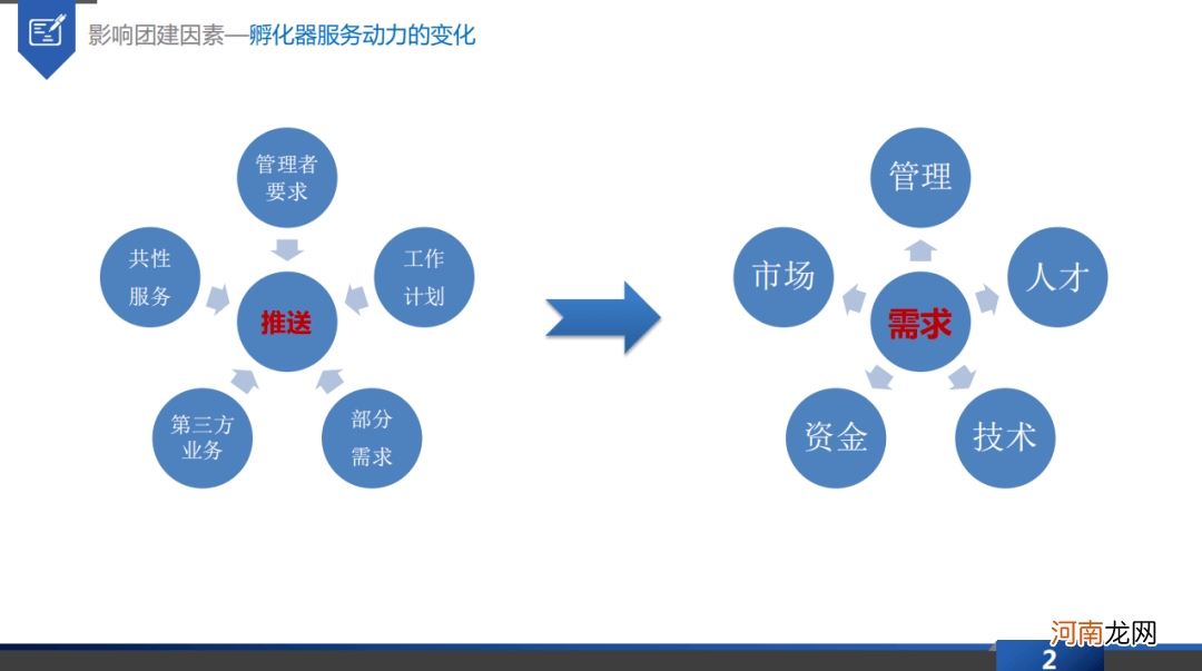 如何创业公司 想创业开公司如何做