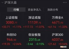 沪指深指创业板 沪指 深指 创业板