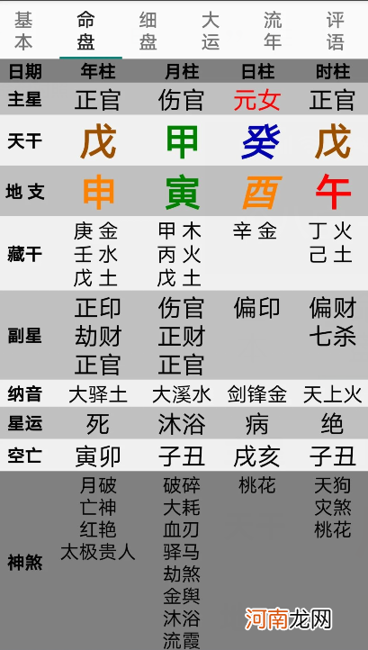 八字解析 个人生辰八字解析